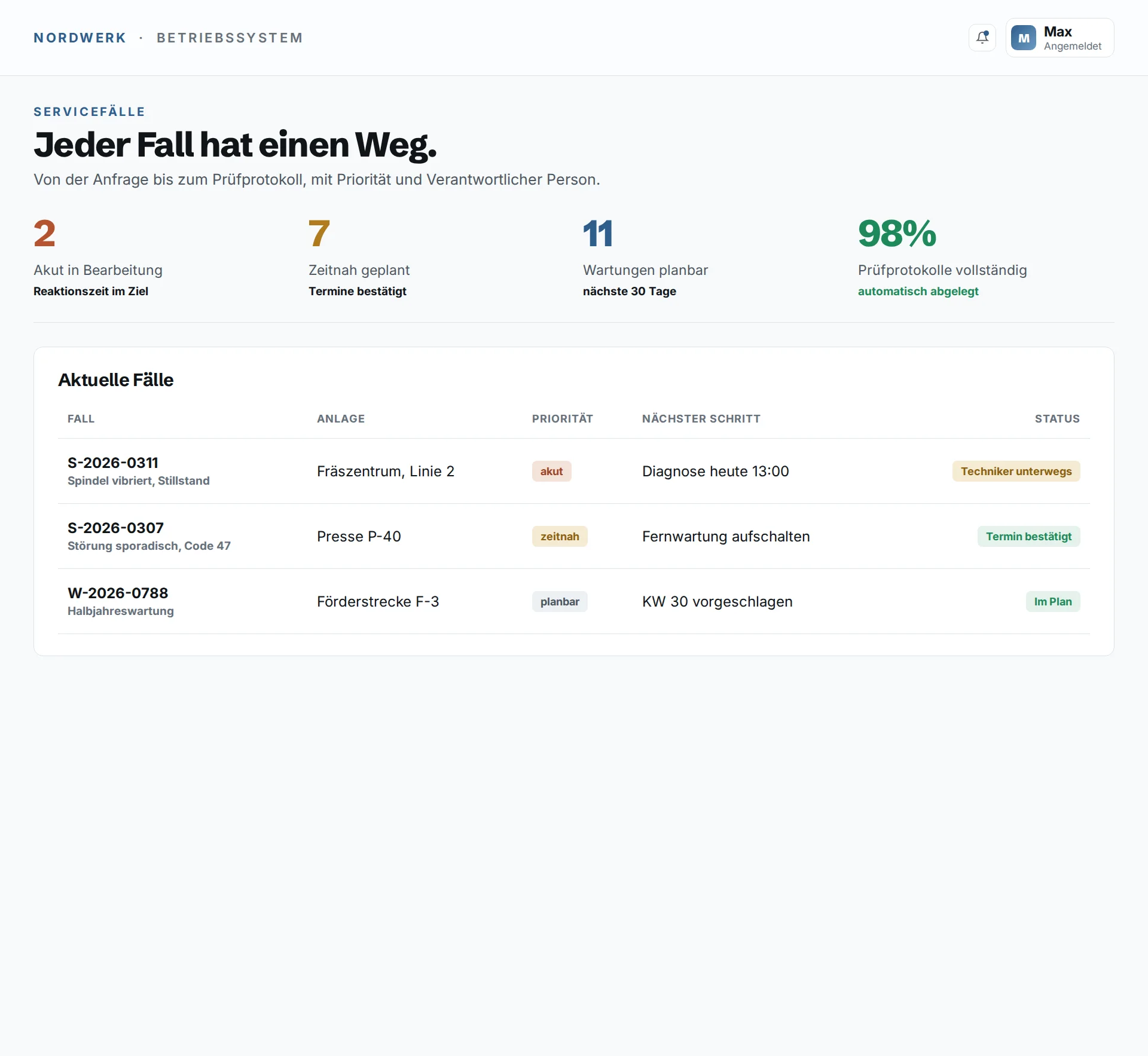 Betriebssystem, Servicefälle mit klarem Weg. Beispieldaten.